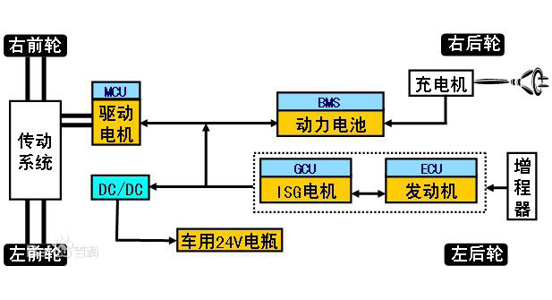 增程器