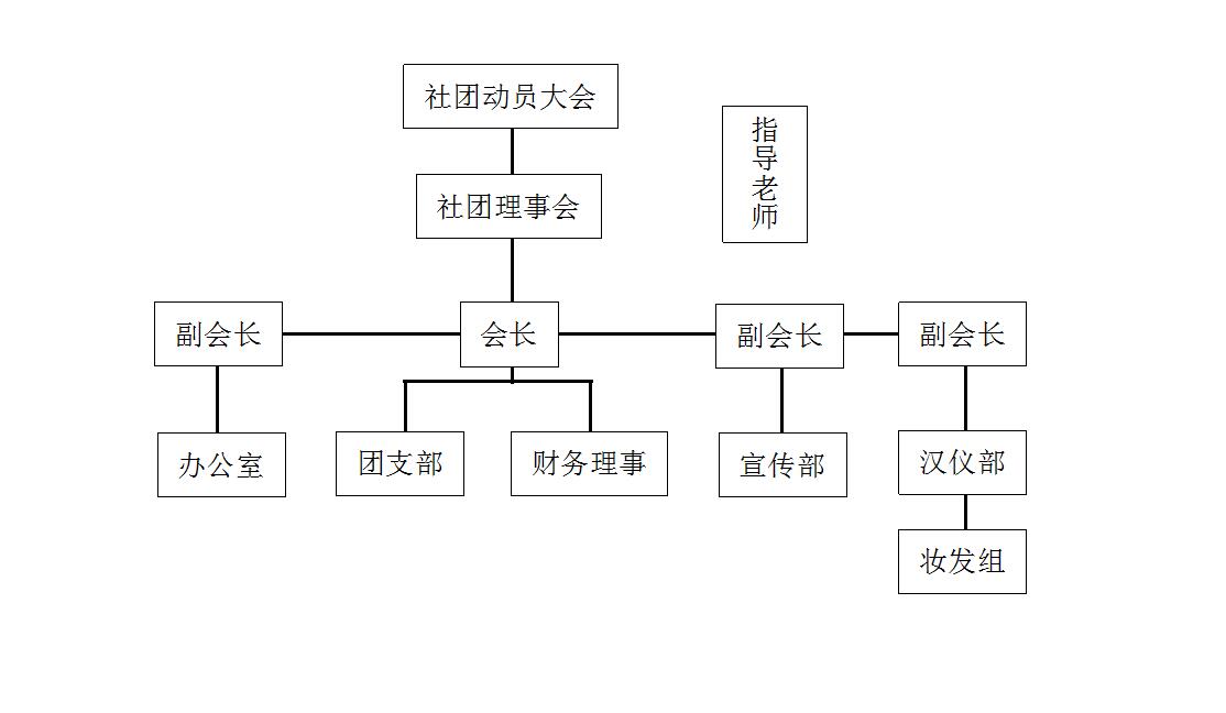 浙江理工大學漢未央協會