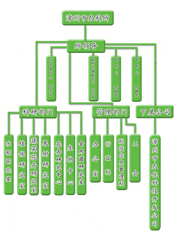 漳州市農業科學研究所