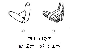 扭工字塊體