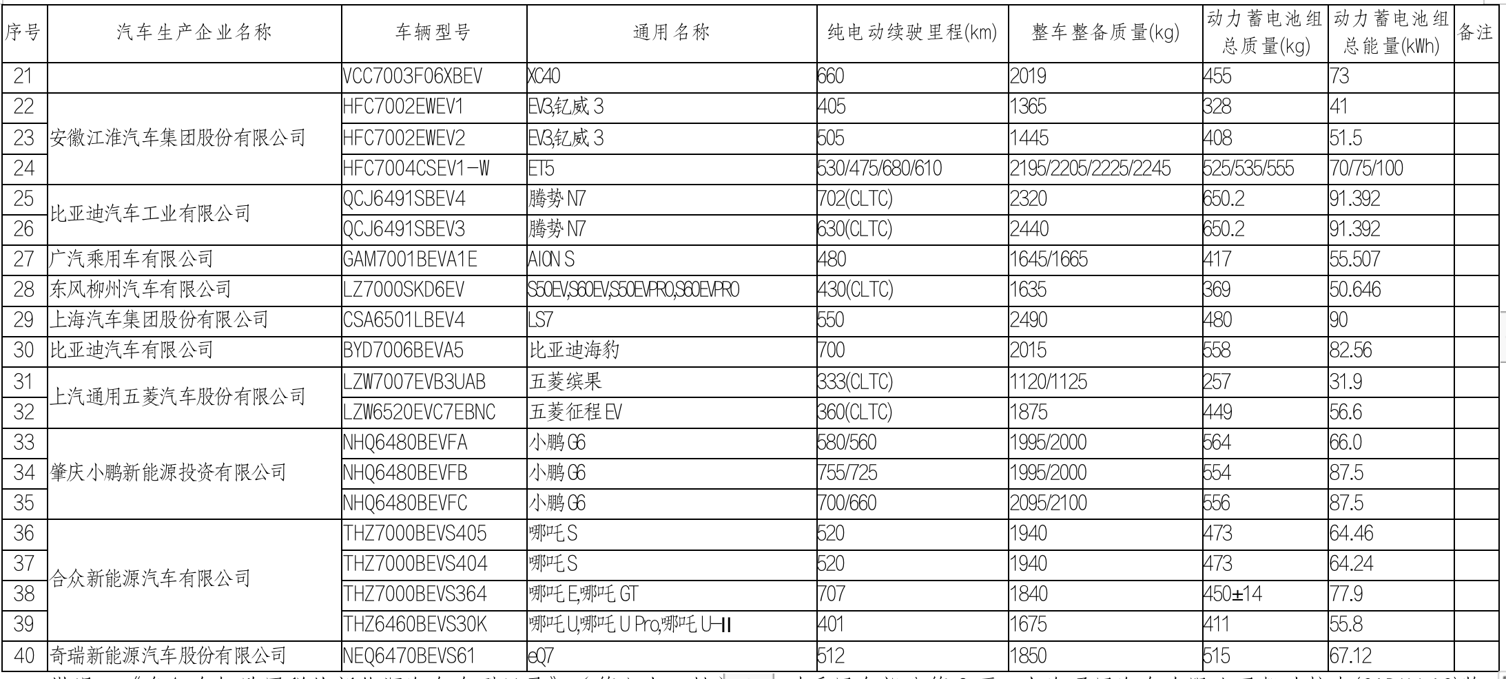 免徵車輛購置稅的新能源汽車車型目錄