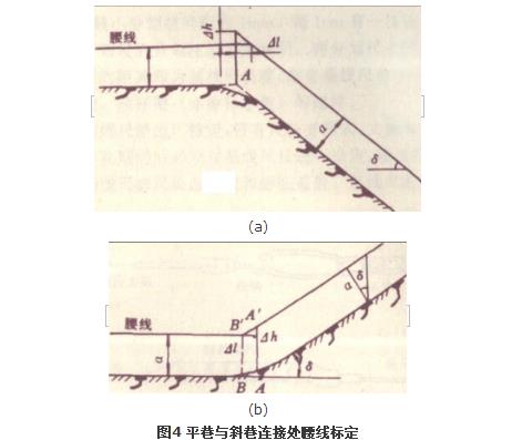 巷道中腰線標定