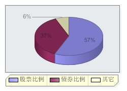 景順動力平衡