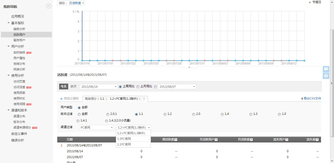 多維交叉分析功能