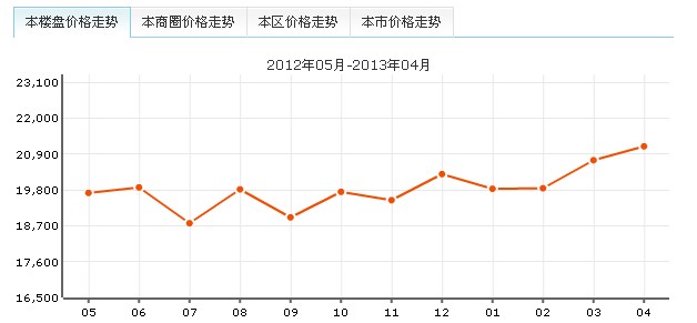 上海莘城