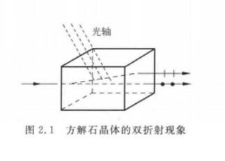 變形雙折射