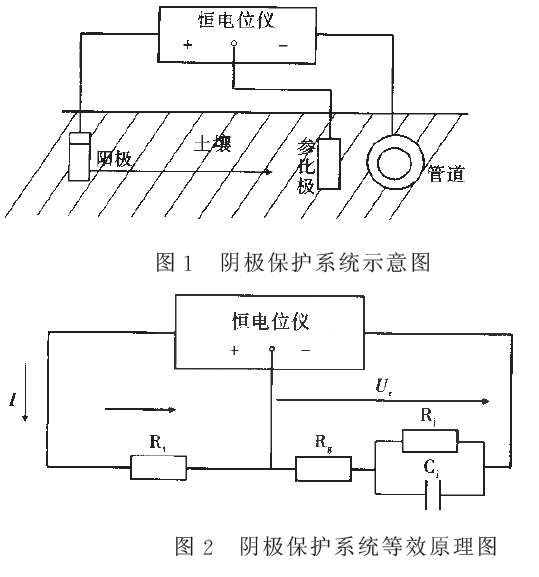 恆電位區段法