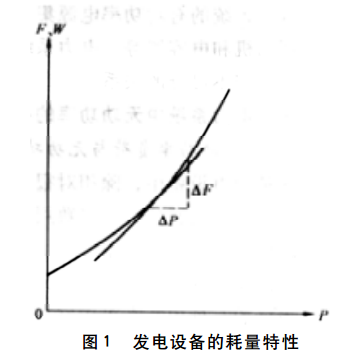 功率平衡