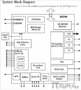 MCP68架構圖