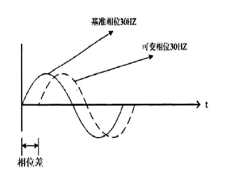 基準調製