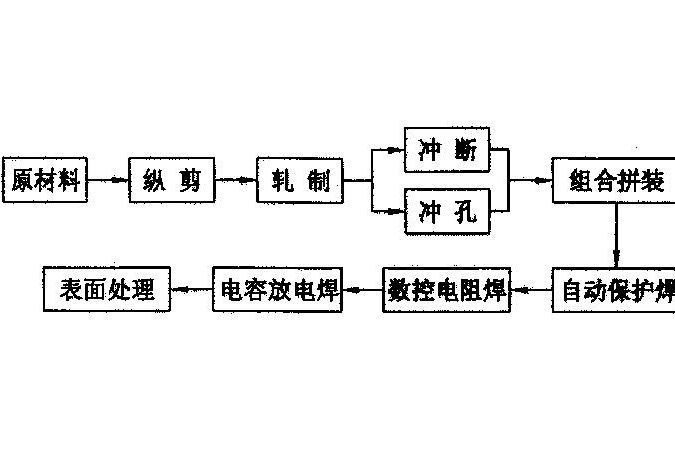 節能型輕質電纜橋架的生產工藝