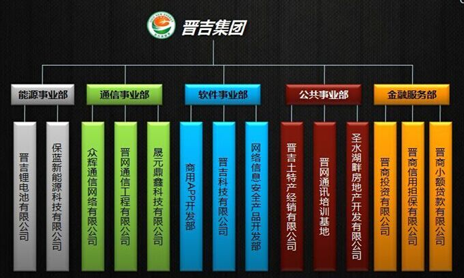 吉林省晉網通信工程有限公司