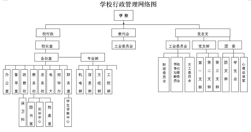 安陸市中等職業技術學校