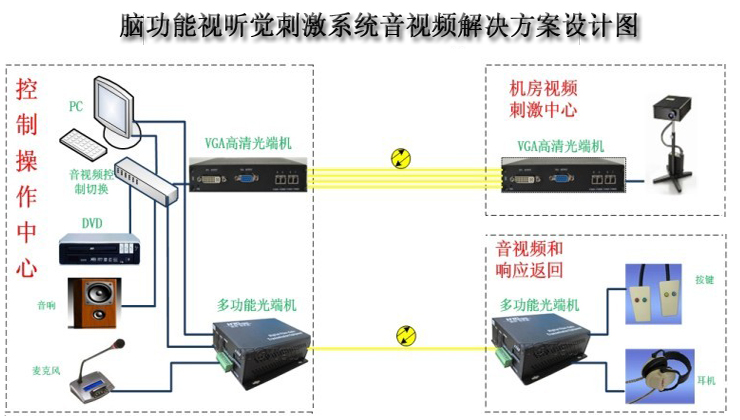 VGA高清光端機