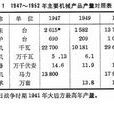 中國現代機械工業