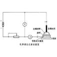 電移譜法