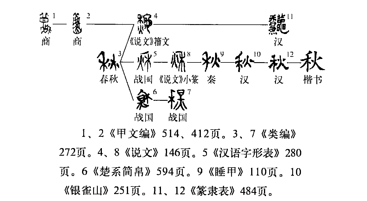 字形演變流程圖