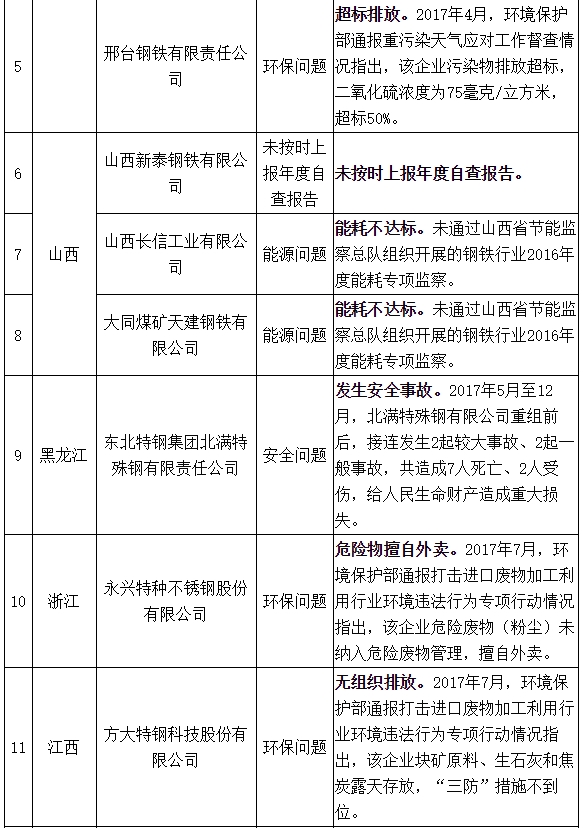 中華人民共和國工業和信息化部公告2018年第16號