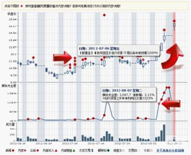 內幕者股市情報中心