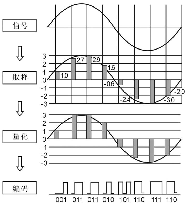 數字終端