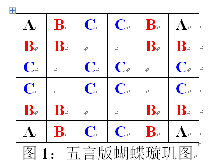 蝴蝶璇璣圖