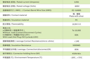 ANEN-SA120電源連線器