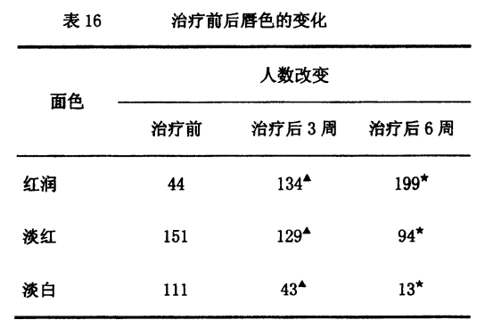 一種補血補鐵藥物製劑及其製備方法