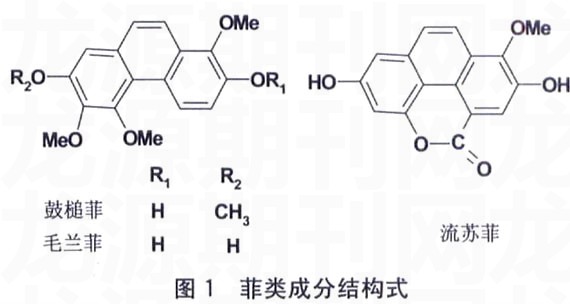 毛蘭素