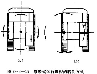 無軌式運行機構