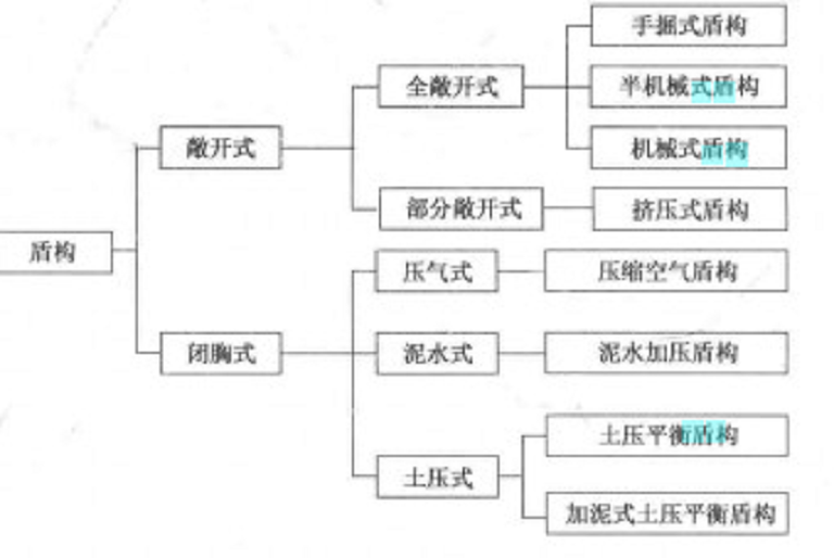 泥水壓式盾構