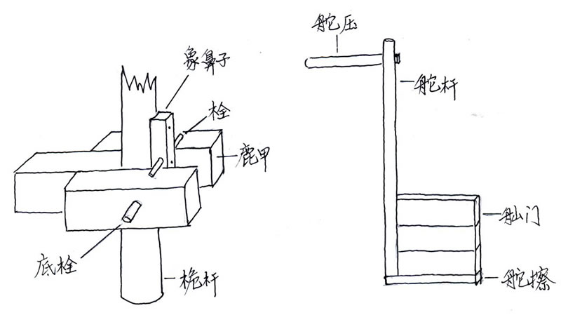 排船