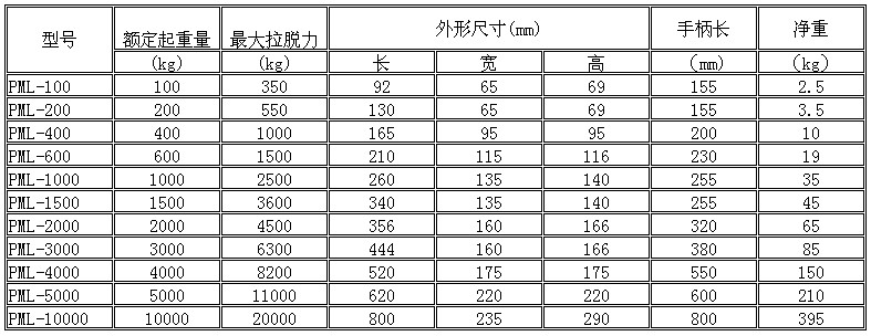 永磁起重器