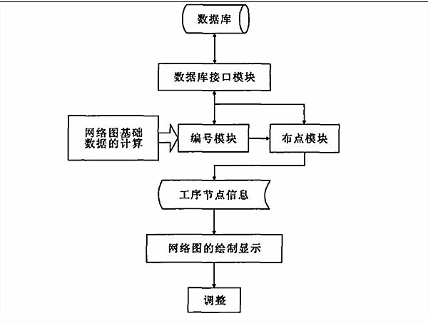 自動繪製步驟圖