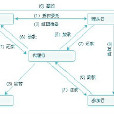 間接銀團貸款