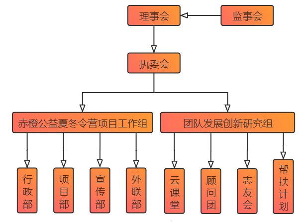 赤橙公益服務中心