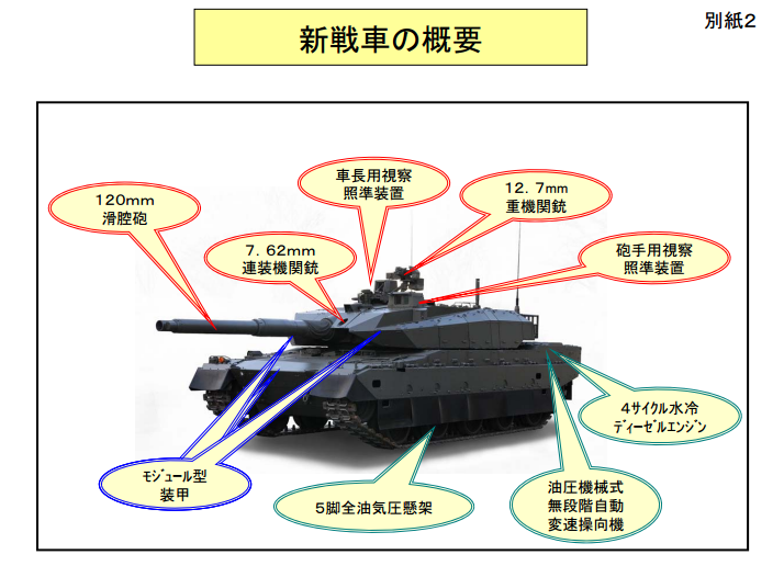 新戦車の概要