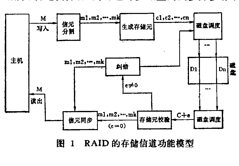 RAID的存儲信道功能模型