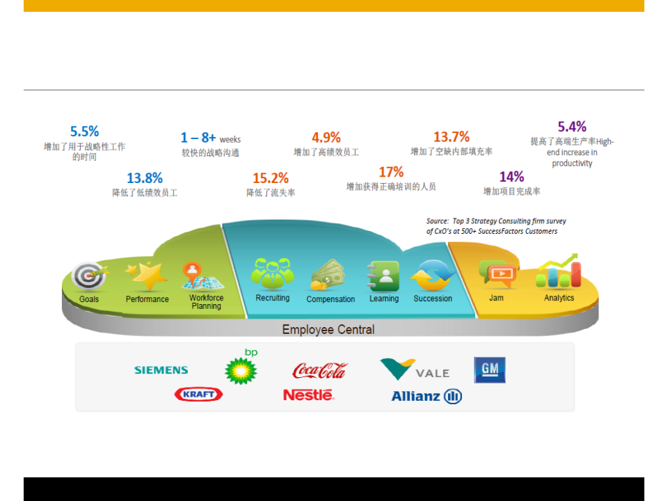 SuccessFactors