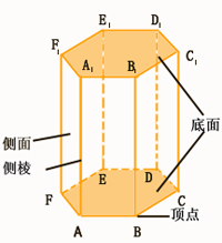 稜柱