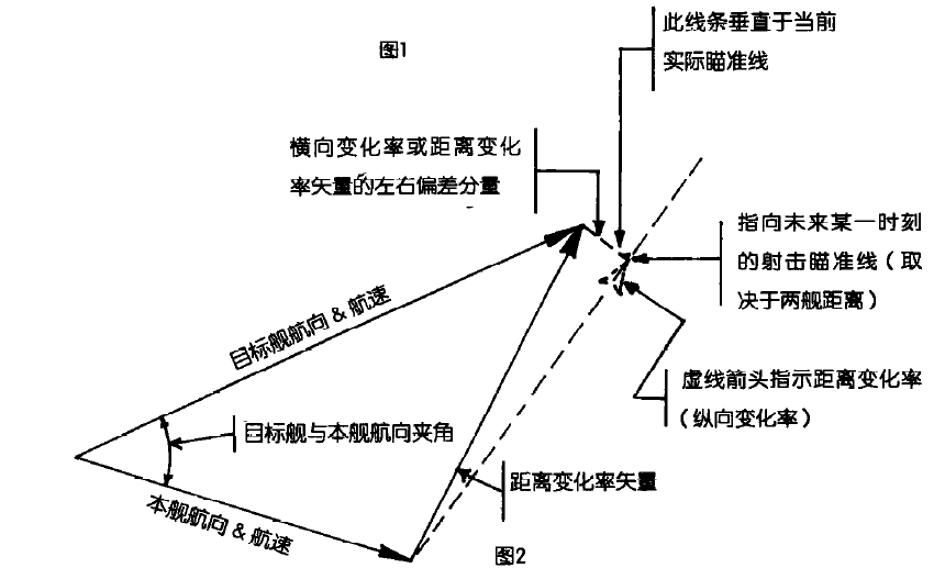 德梅里克計算器