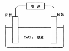 電解質