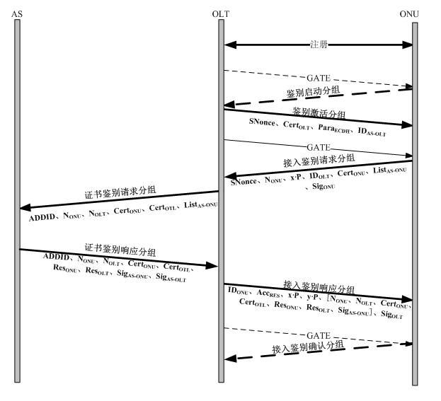 光網路安全