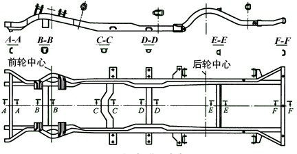 梯形車架