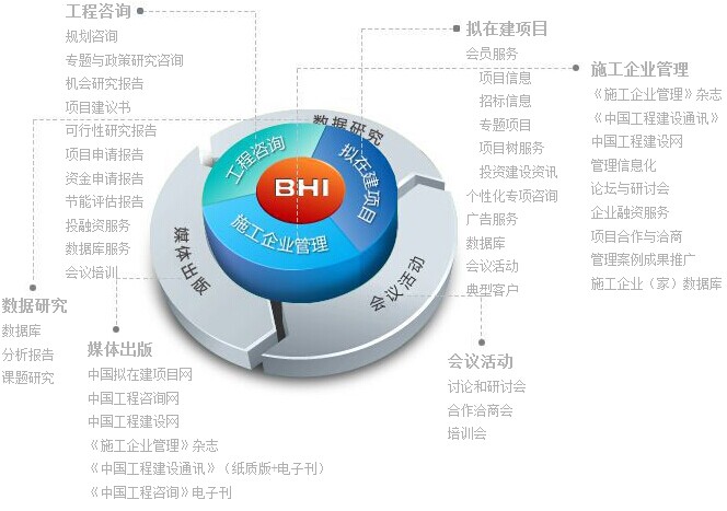 北京華信捷投資諮詢有限責任公司