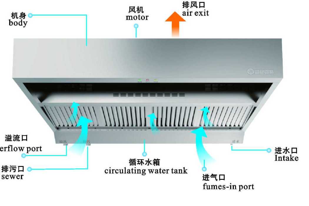 世紀百利油煙淨化一體機