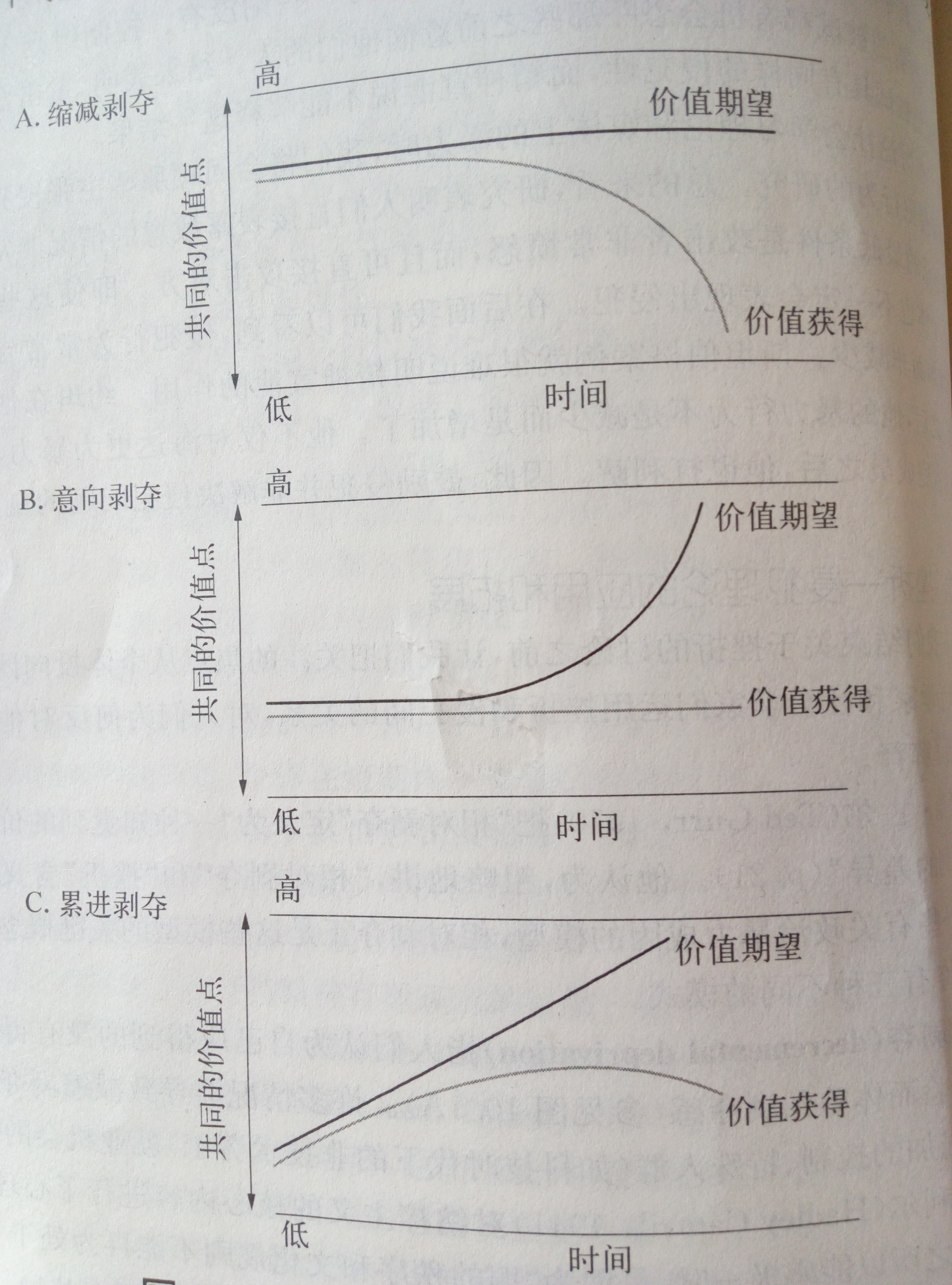 挫折-侵犯學說