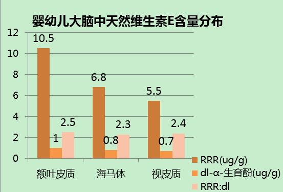 rrr(腦部營養元素RRR)