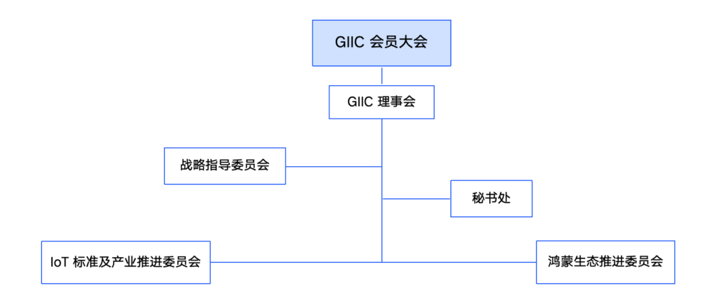 全球智慧物聯網聯盟