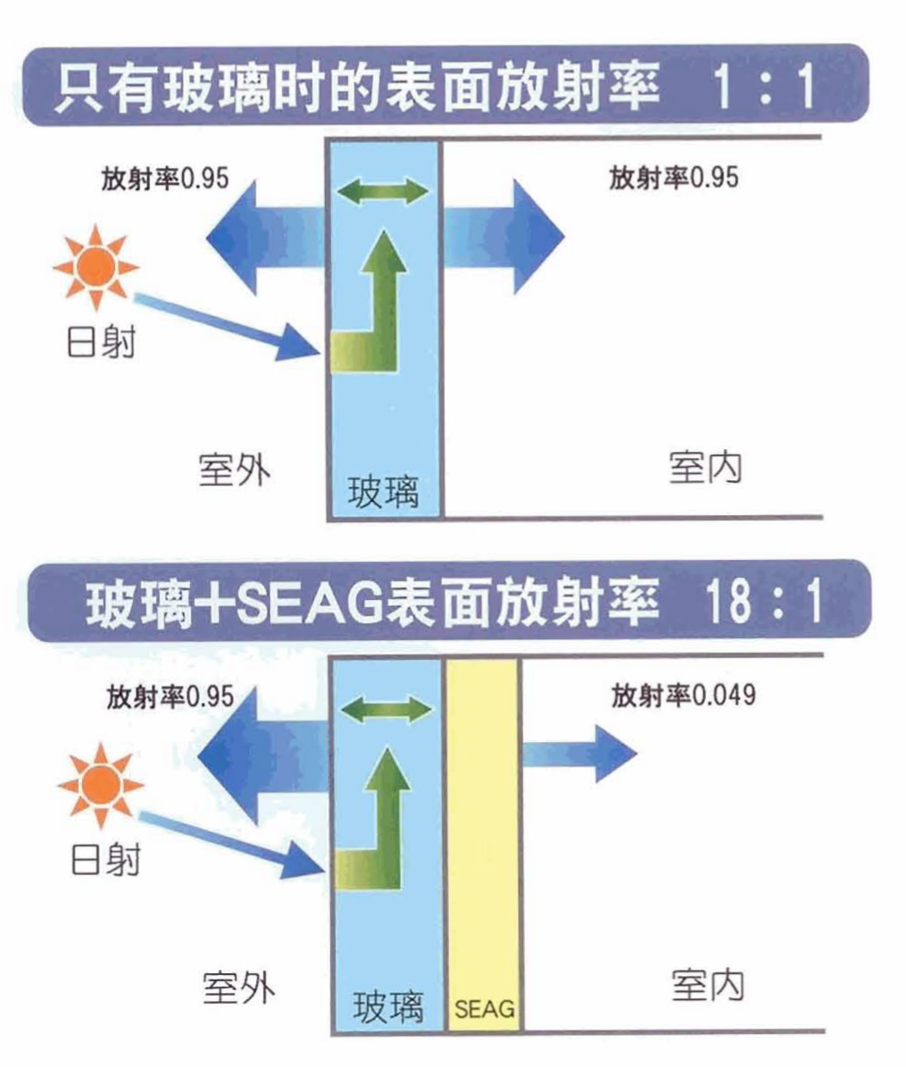 原理概述