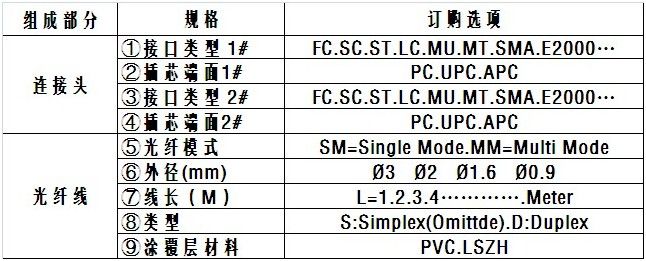 光通信儀表測試線